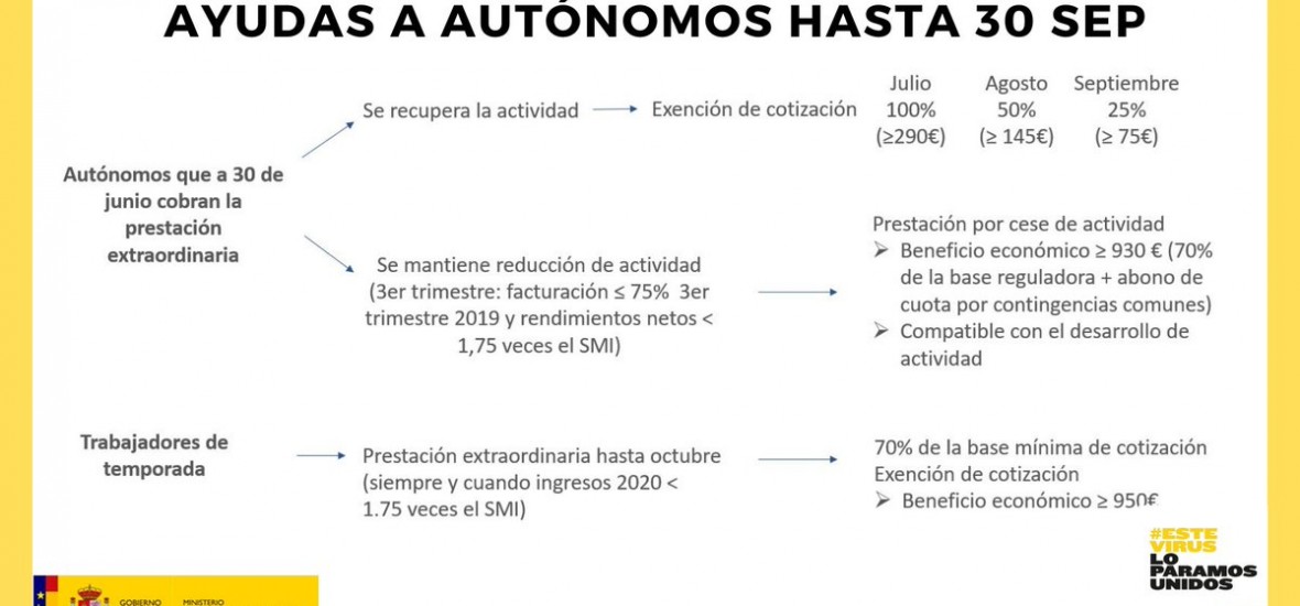 Ayudas a autónomos hasta 30 SEP